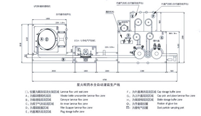 工作流程解析展示
