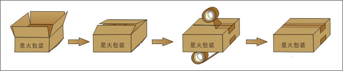 封箱机流程图